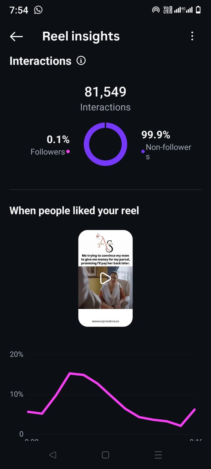Digital Servay social media portfolio